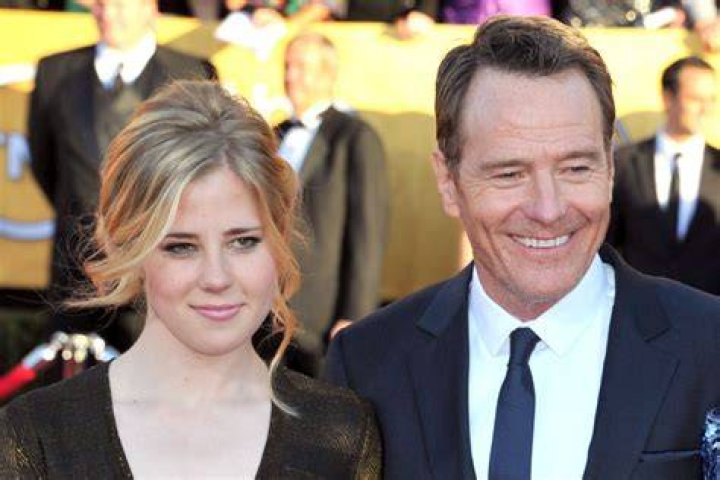 Bryan Cranston’s Wife: Who is Bryan Cranston Dating?