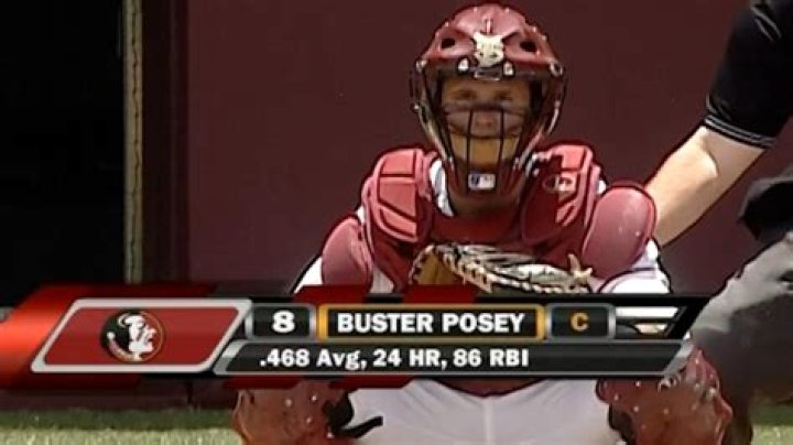 Buster Posey’s Girlfriend: Who is Buster Posey Dating?