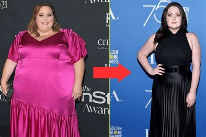 Chrissy Metz’s Boyfriend: Who is Chrissy Metz Dating?