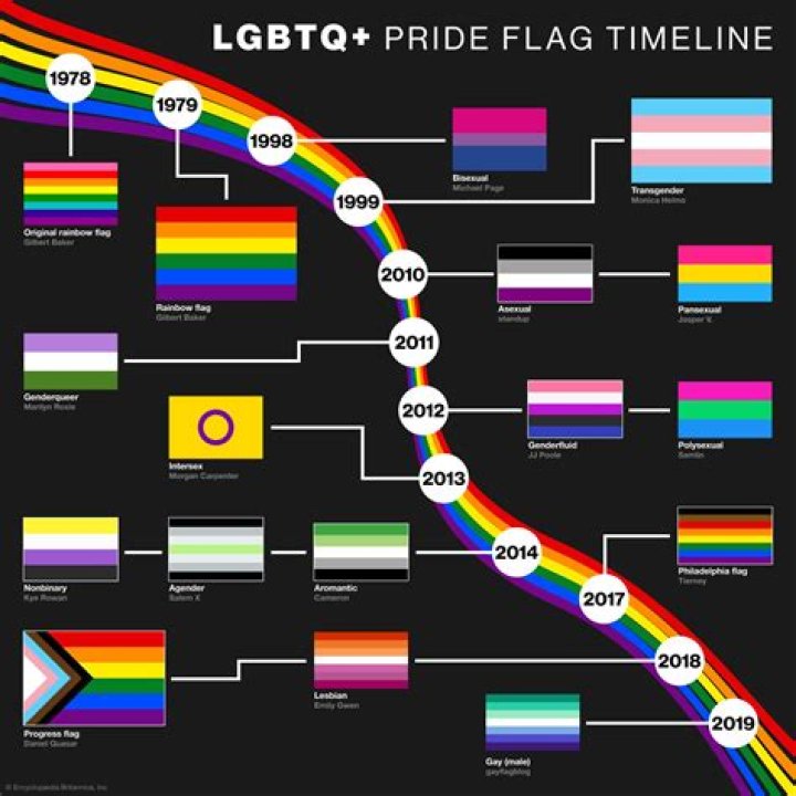 Embracing Diversity: How Online Dating Celebrates the Spectrum of LGBT Relationships