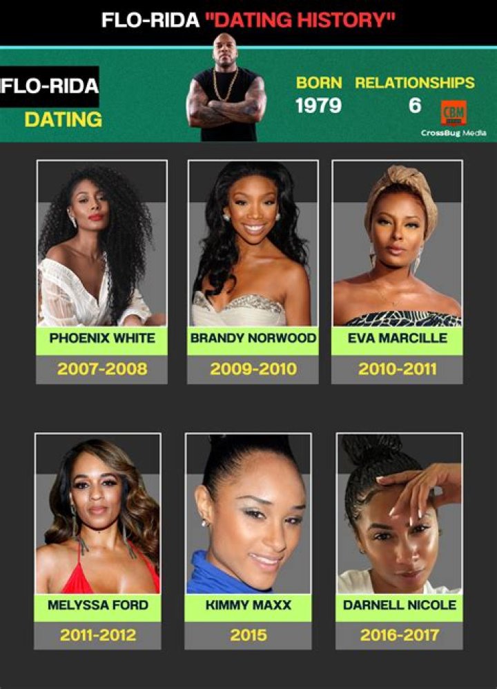 Flo Rida’s Girlfriend: Who is Flo Rida Dating?