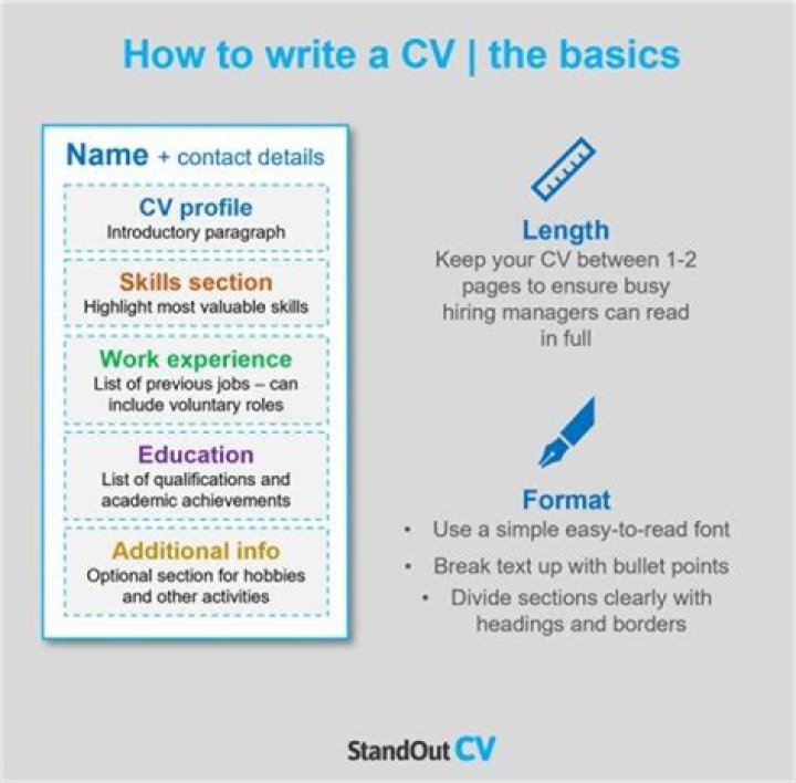 Guide on How to Write a CV Without Experience