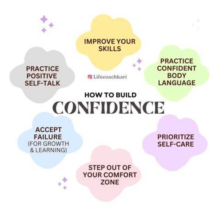 How to Stay Motivated and Self-Confident All the Time