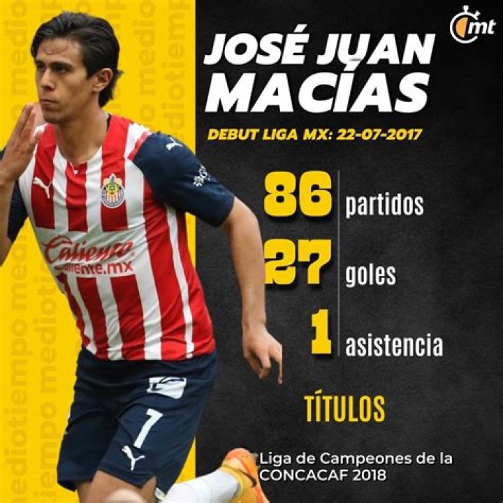 José Juan Macías’s Girlfriend: Who is José Juan Macías Dating?