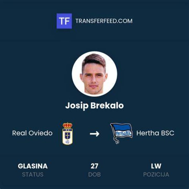 Josip Brekalo’s Girlfriend: Who is Josip Brekalo Dating?