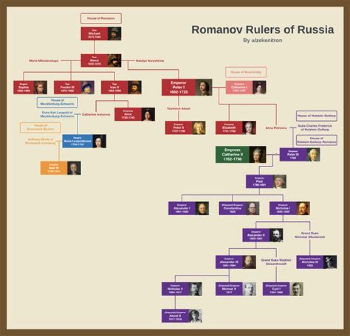Romanov BY’s Girlfriend: Who is Romanov BY Dating?