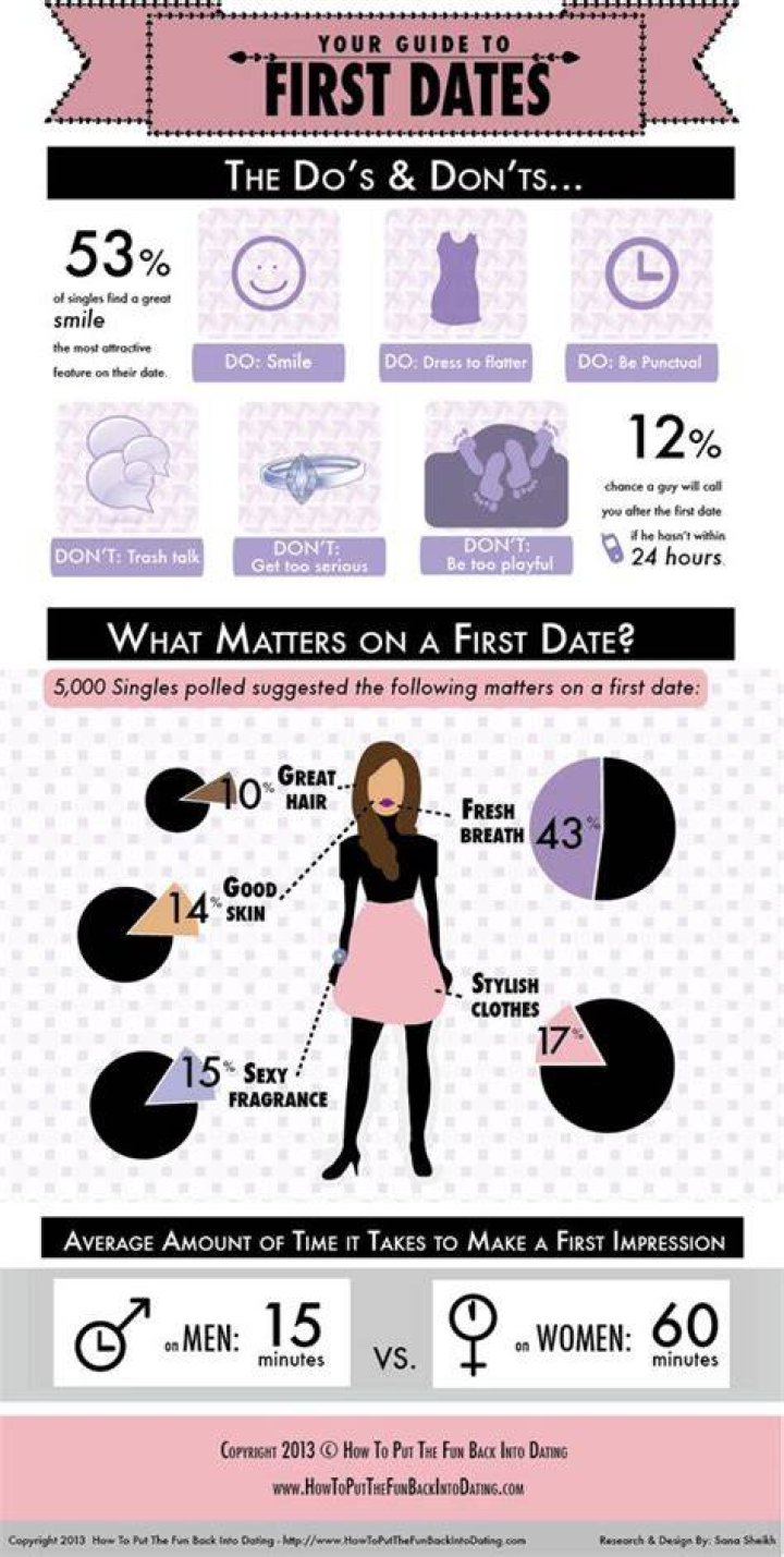 What to Know Before Going on a Date with German Men in the US