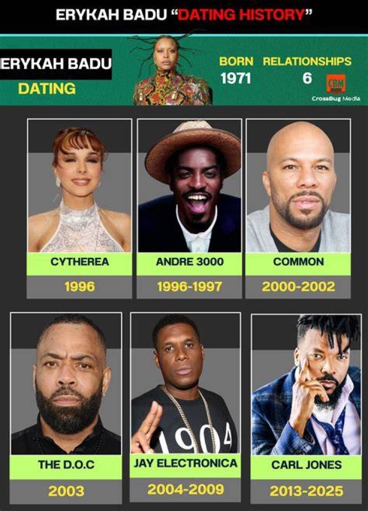 Who is Erykah Badu Dating – Erykah Badu's Boyfriend & Exes