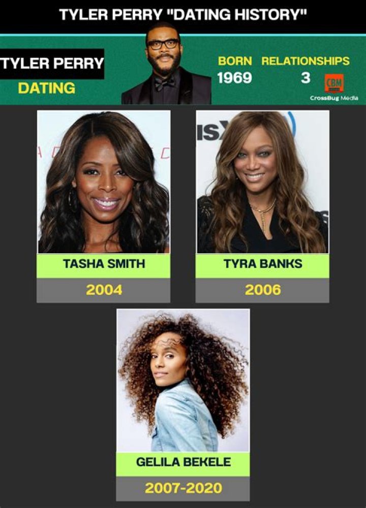 Who is Tyler Perry Dating – Tyler Perry's Girlfriend & Exes