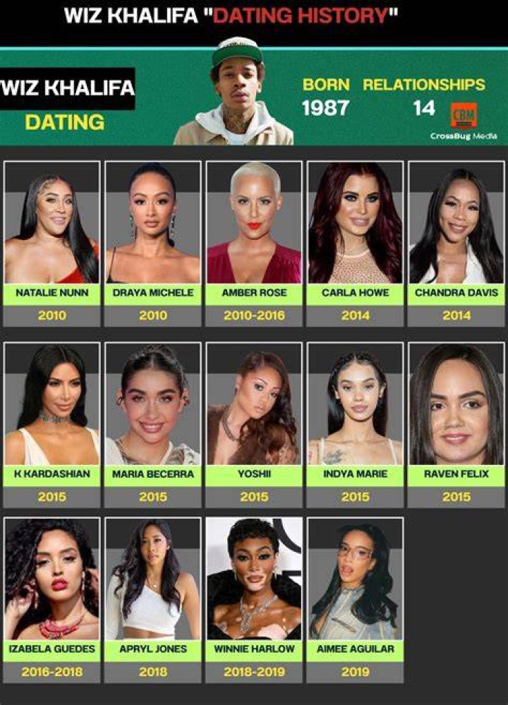 Wiz Khalifa’s Girlfriend: Who is Wiz Khalifa Dating?